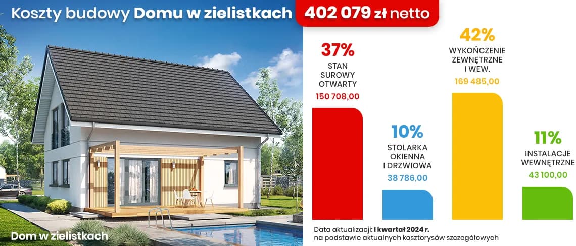 Ile kosztuje wybudowanie domku jednorodzinnego? Zaskakujące fakty o cenach.