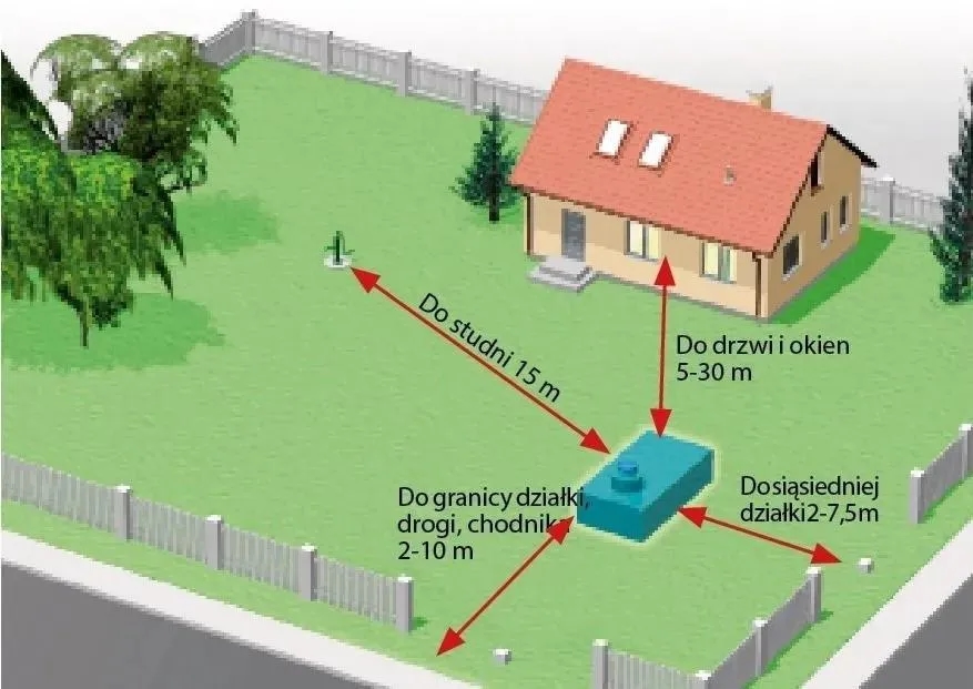 Ile kosztuje budowa szamba? Zobacz ceny, rodzaje i ukryte wydatki