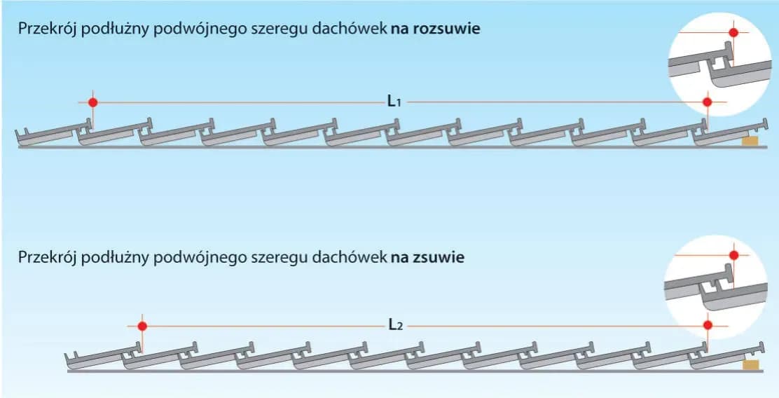 Jak rozmierzyć dachówkę: kluczowe pomiary i techniki, które musisz znać