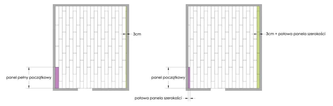 Jak kierunek układania paneli wpływa na estetykę wnętrza i funkcjonalność